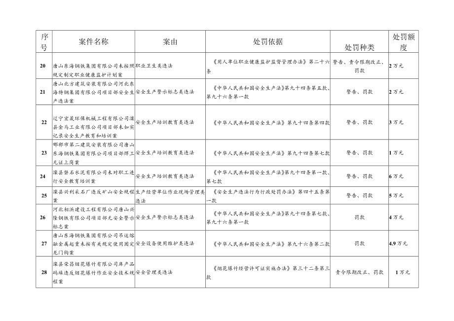 行政处罚案卷目录.docx_第3页