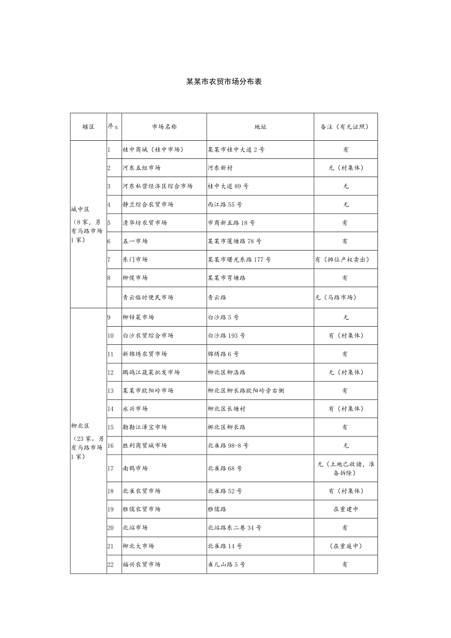 农贸市场升级改造基本标准.docx_第3页