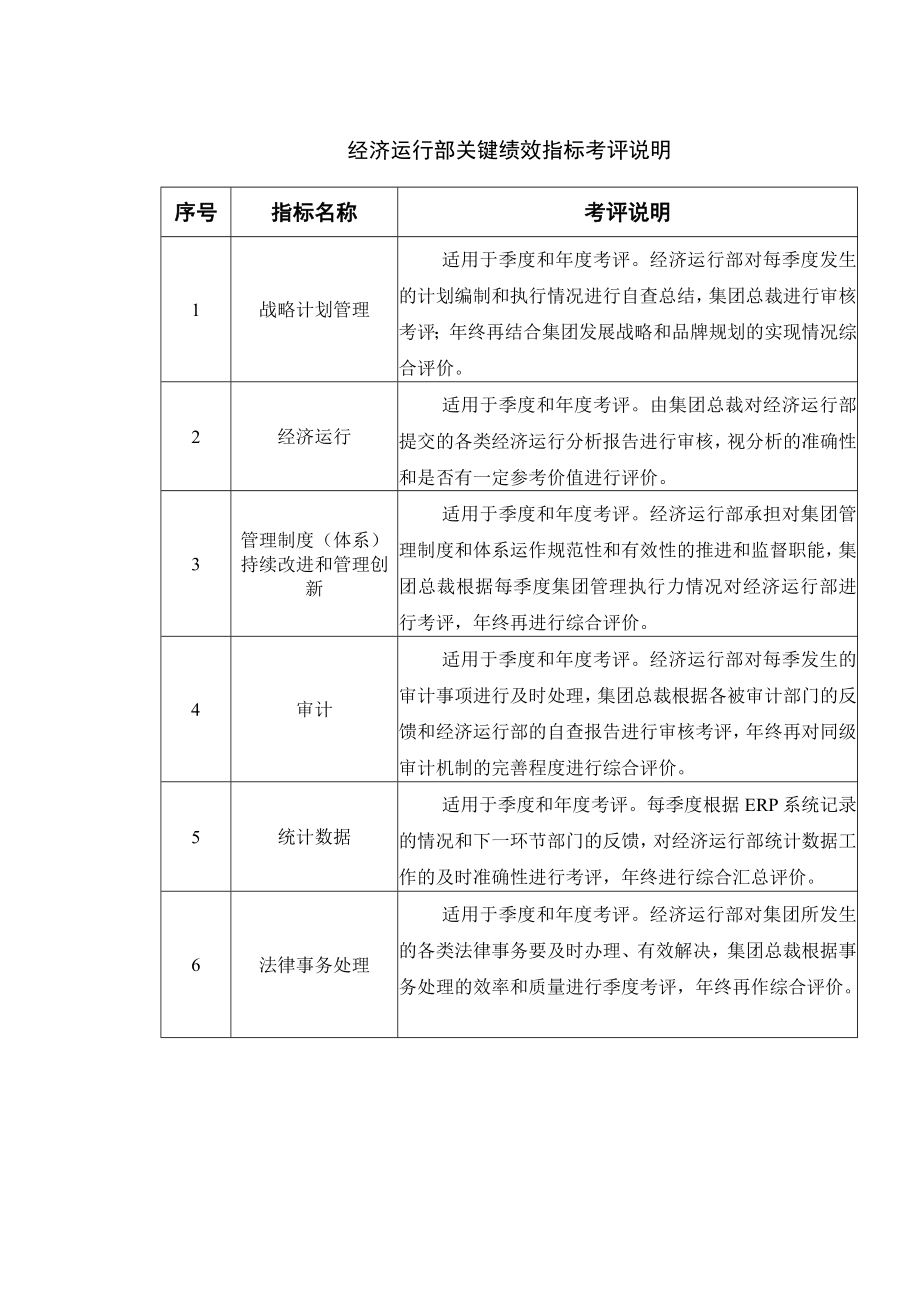 经济运行部关键绩效指标考评说明.docx_第1页