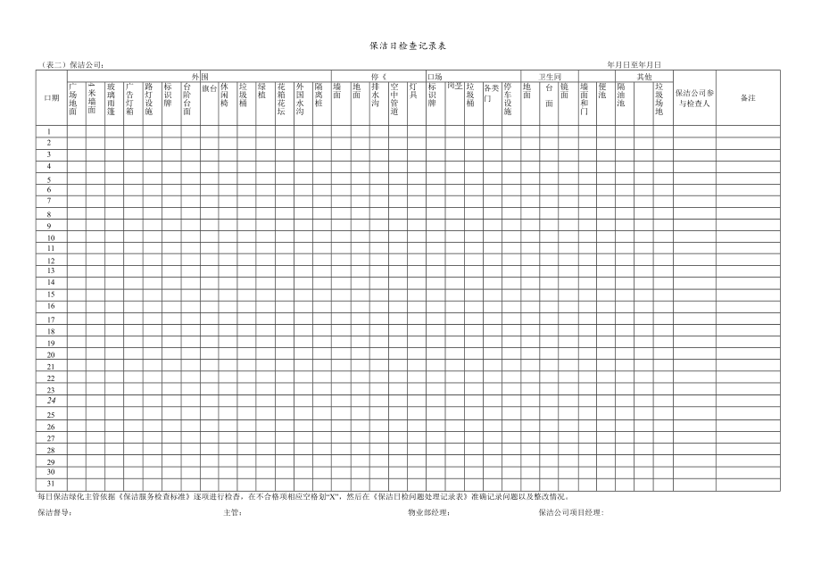 保洁日检查表 保洁日检问题处理记录表 绿植养护定期检查记录表 石材养护日检查记录表 物业保洁模板.docx_第2页