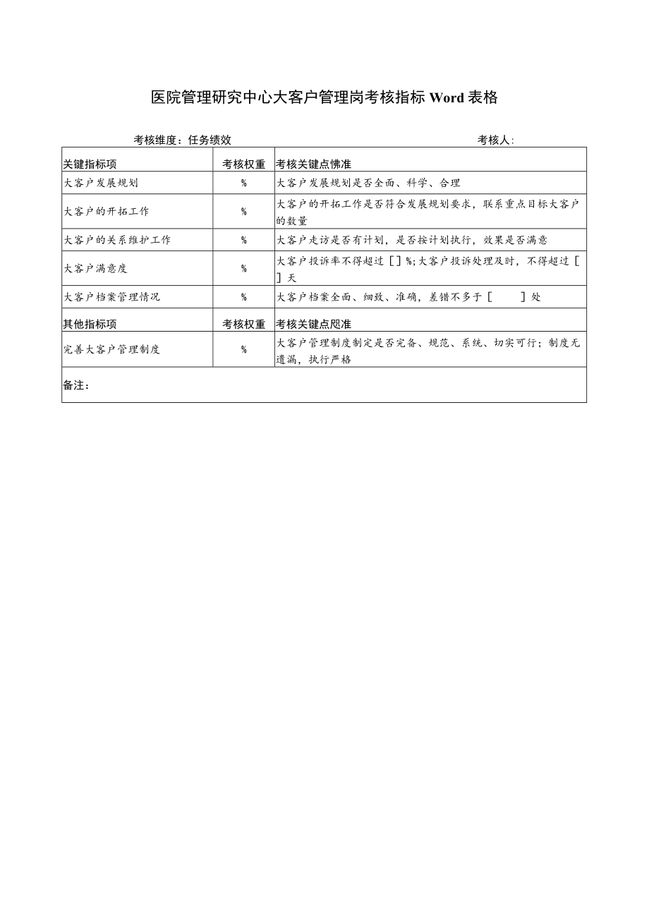 医院管理研究中心大客户管理岗考核指标Word表格.docx_第1页