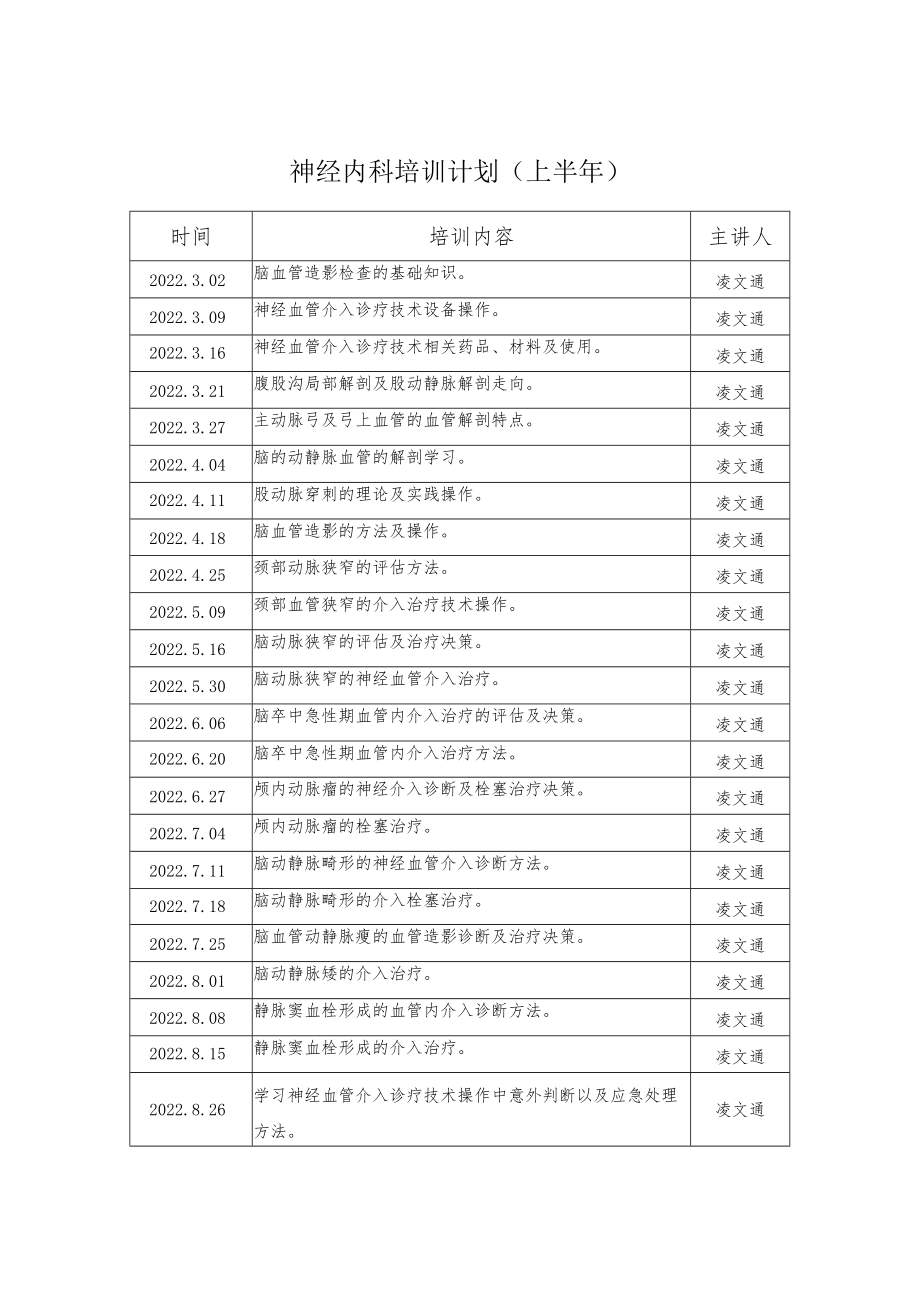 神经内科培训计划上半年.docx_第1页