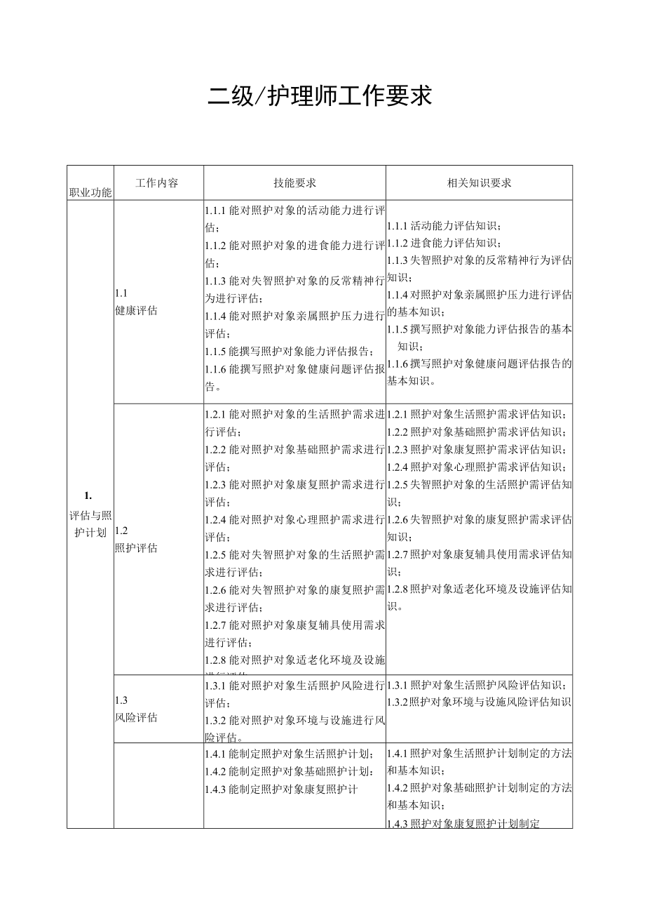 二级-护理师工作要求.docx_第1页