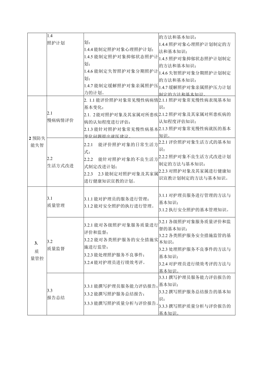 二级-护理师工作要求.docx_第2页