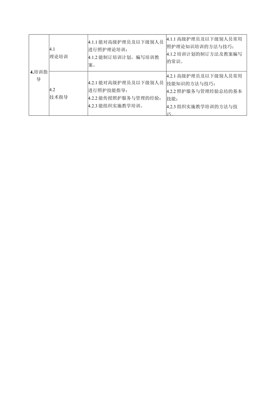 二级-护理师工作要求.docx_第3页