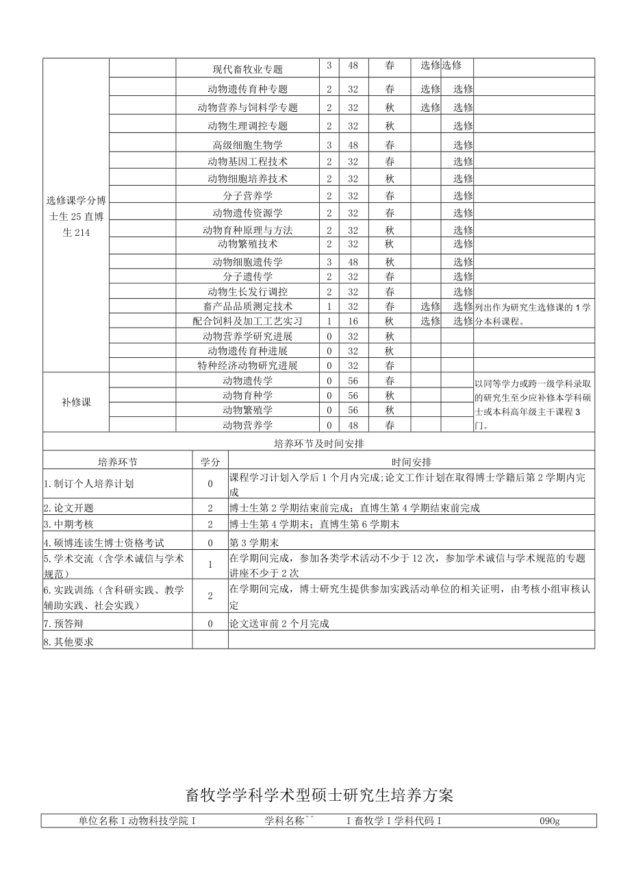 畜牧学学科学术型博士研究生培养方案.docx_第2页