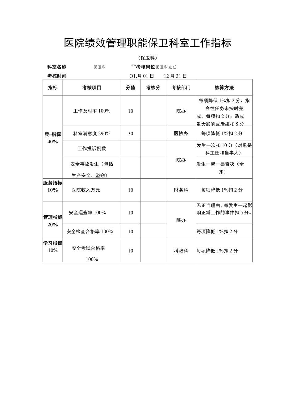 医院绩效管理职能保卫科室工作指标.docx_第1页