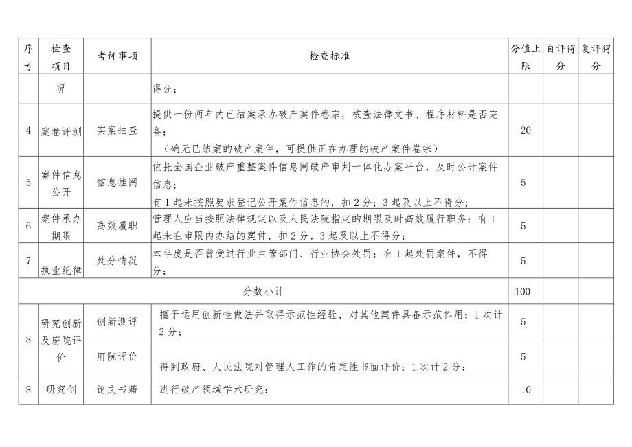 管理人执业监督检查评分表.docx_第3页