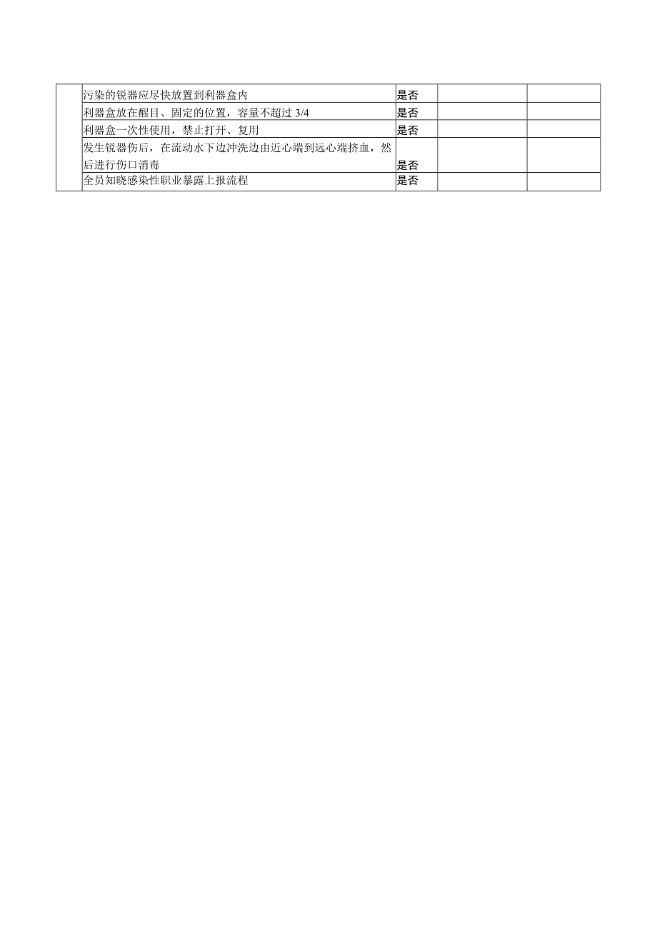 医疗机构感染风险评估表――职业防护.docx_第2页