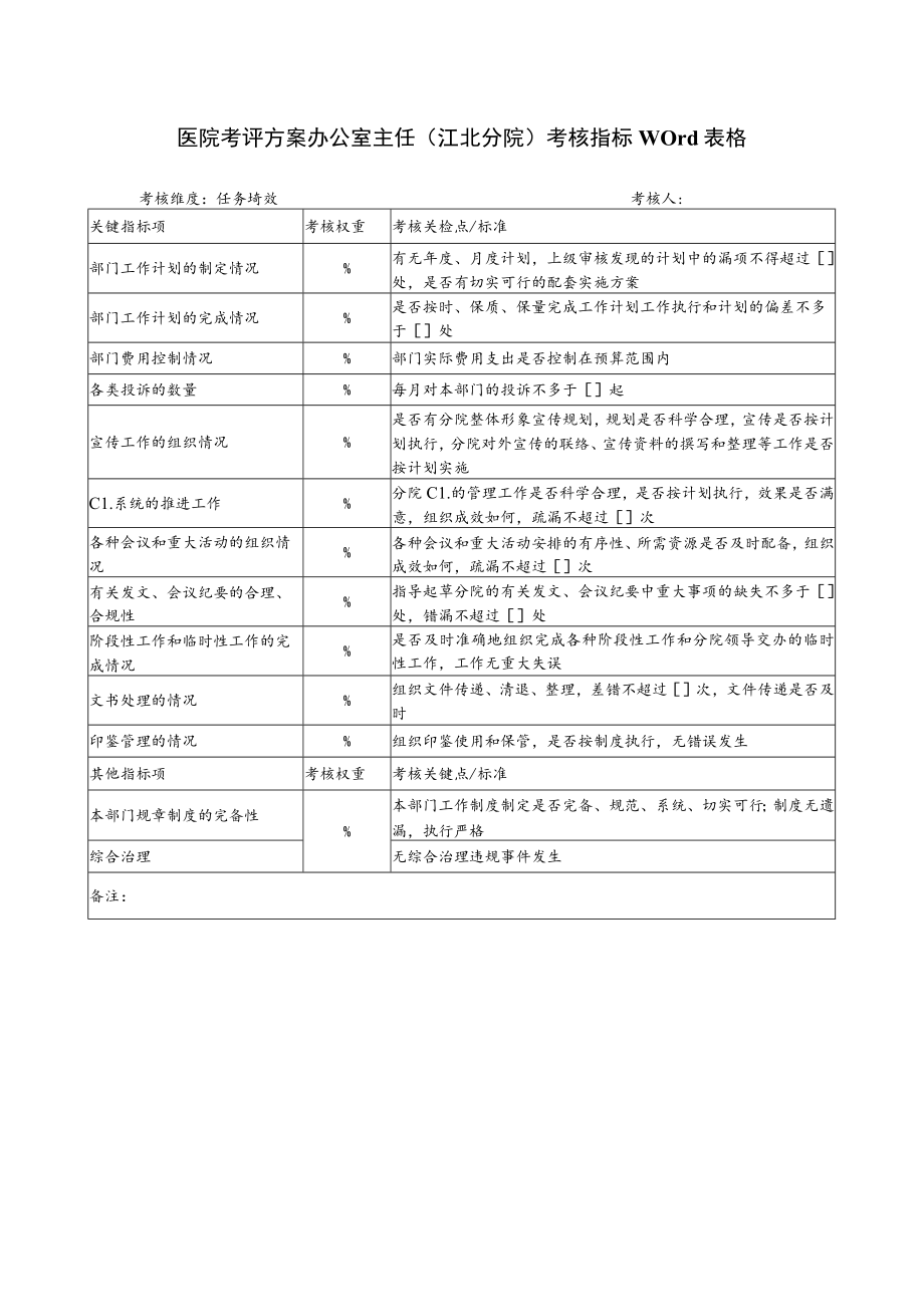 医院考评方案办公室主任（江北分院）考核指标Word表格.docx_第1页