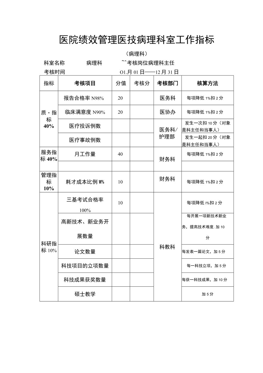 医院绩效管理医技病理科室工作指标.docx_第1页