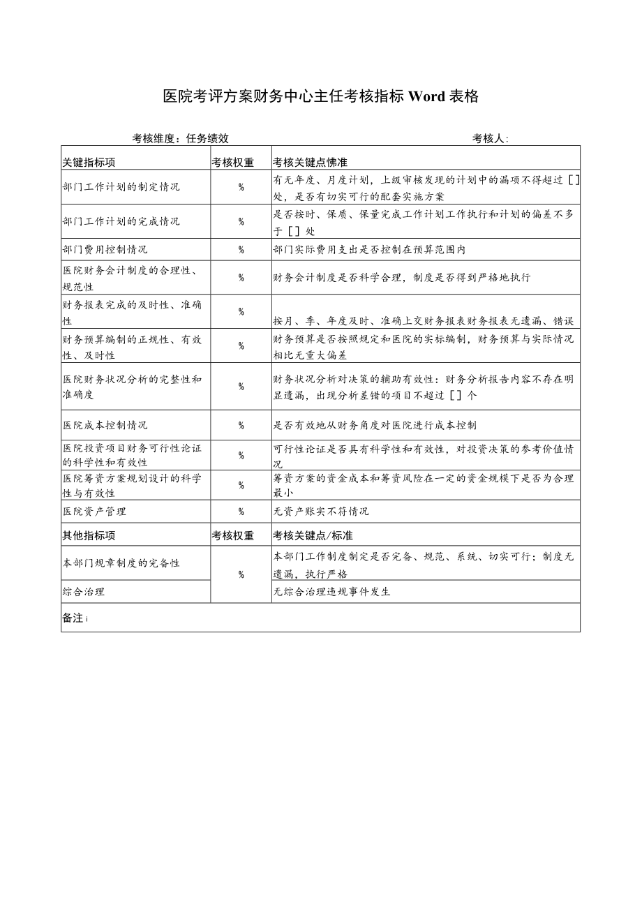 医院考评方案财务中心主任考核指标Word表格.docx_第1页