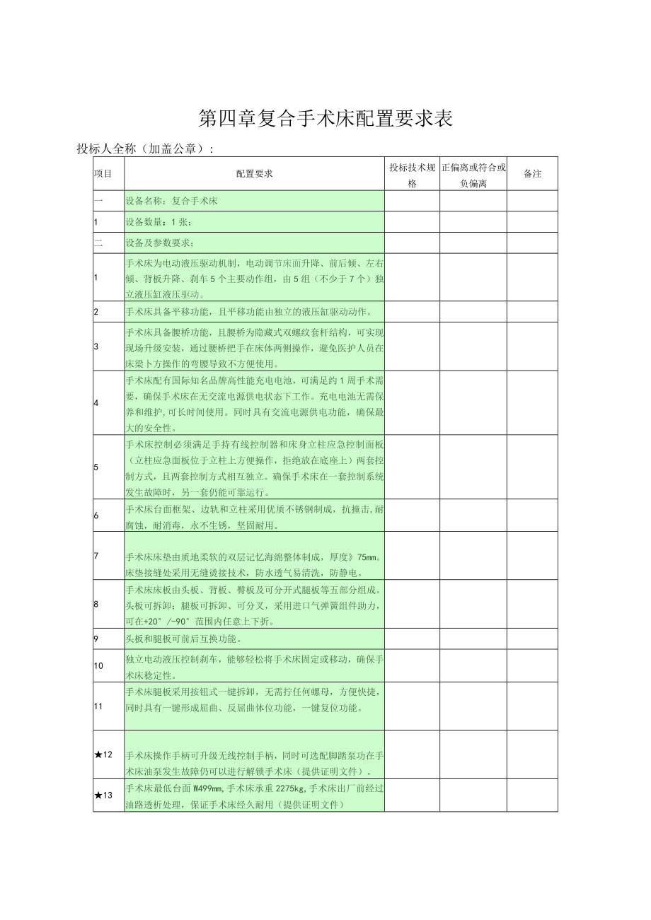 第四章复合手术床配置要求表.docx_第1页