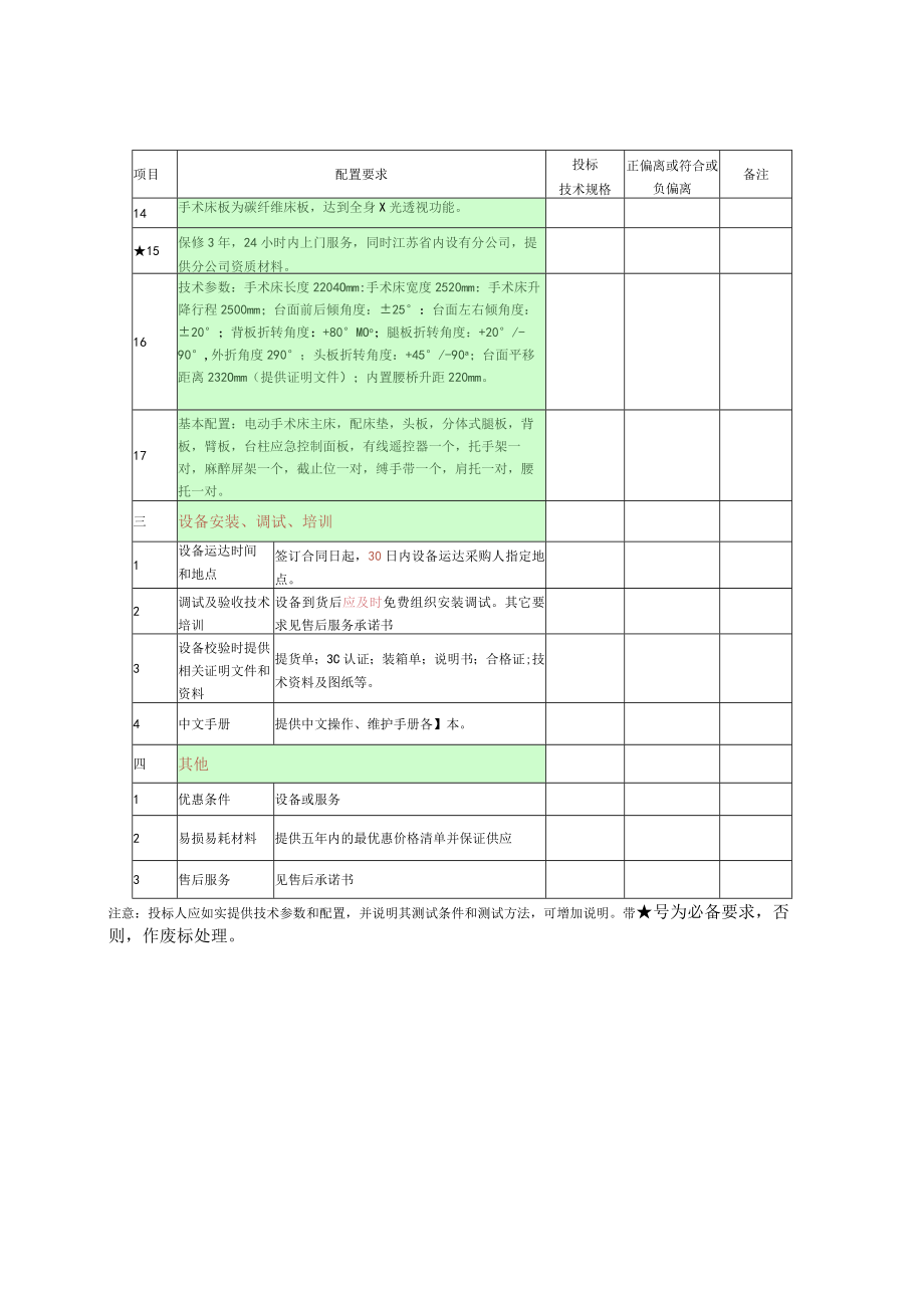 第四章复合手术床配置要求表.docx_第2页