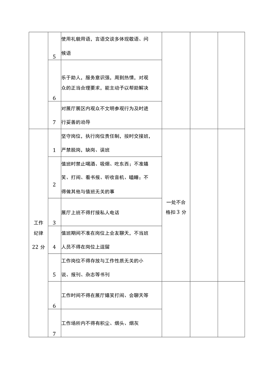 博物馆物业服务考核验收办法.docx_第3页