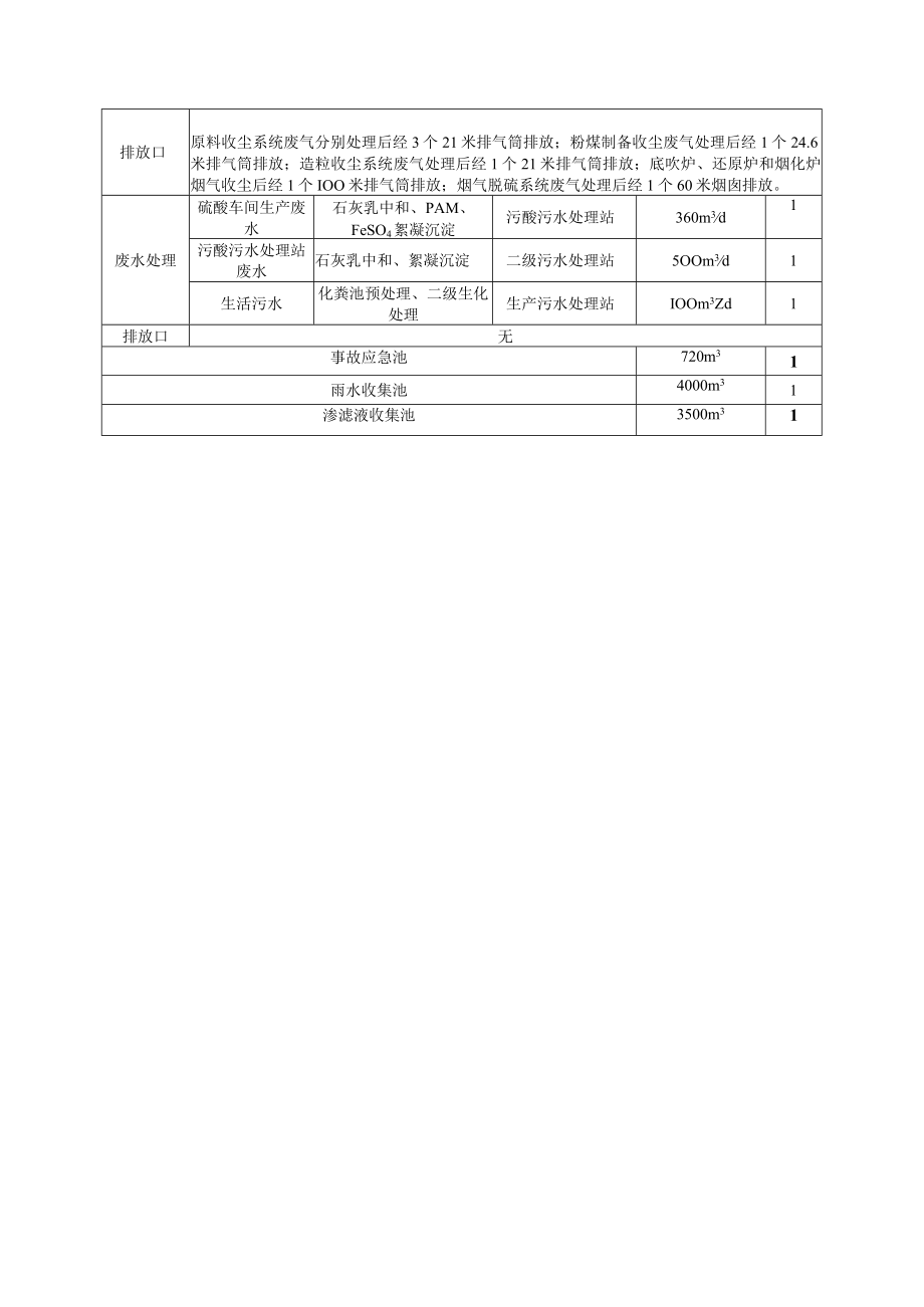 经营的危险废物利用及贮存设施污染防治设施明细表.docx_第2页