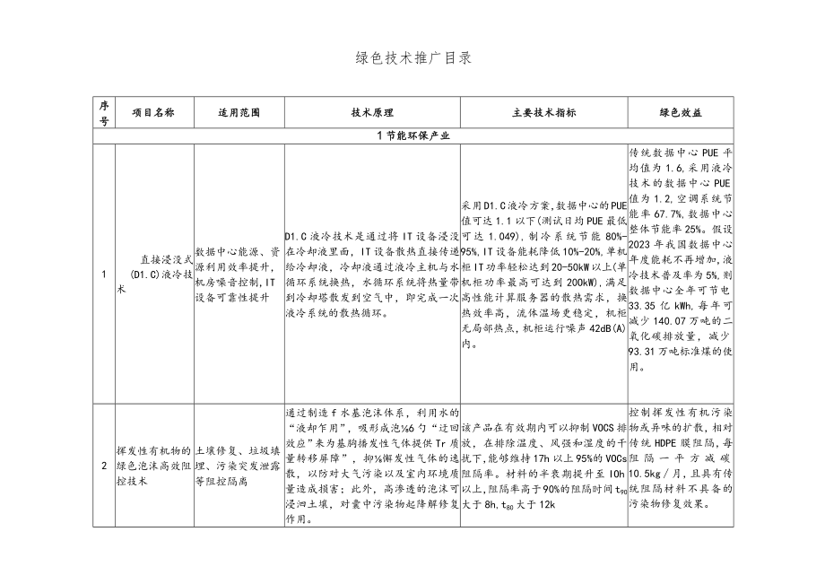 绿色技术推广目录.docx_第1页