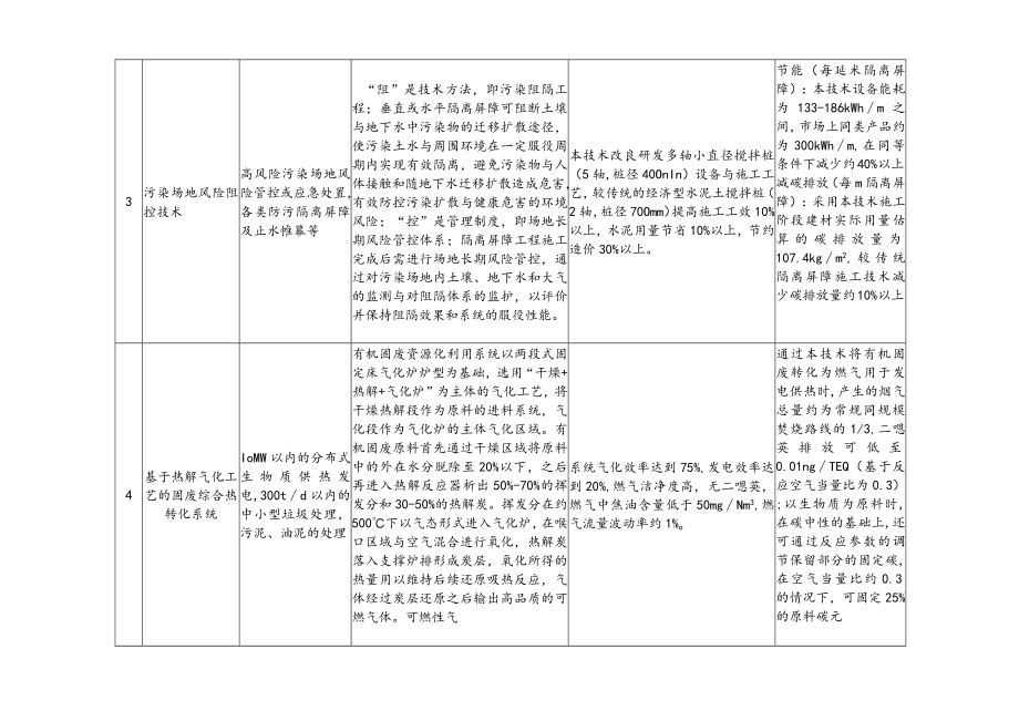 绿色技术推广目录.docx_第2页