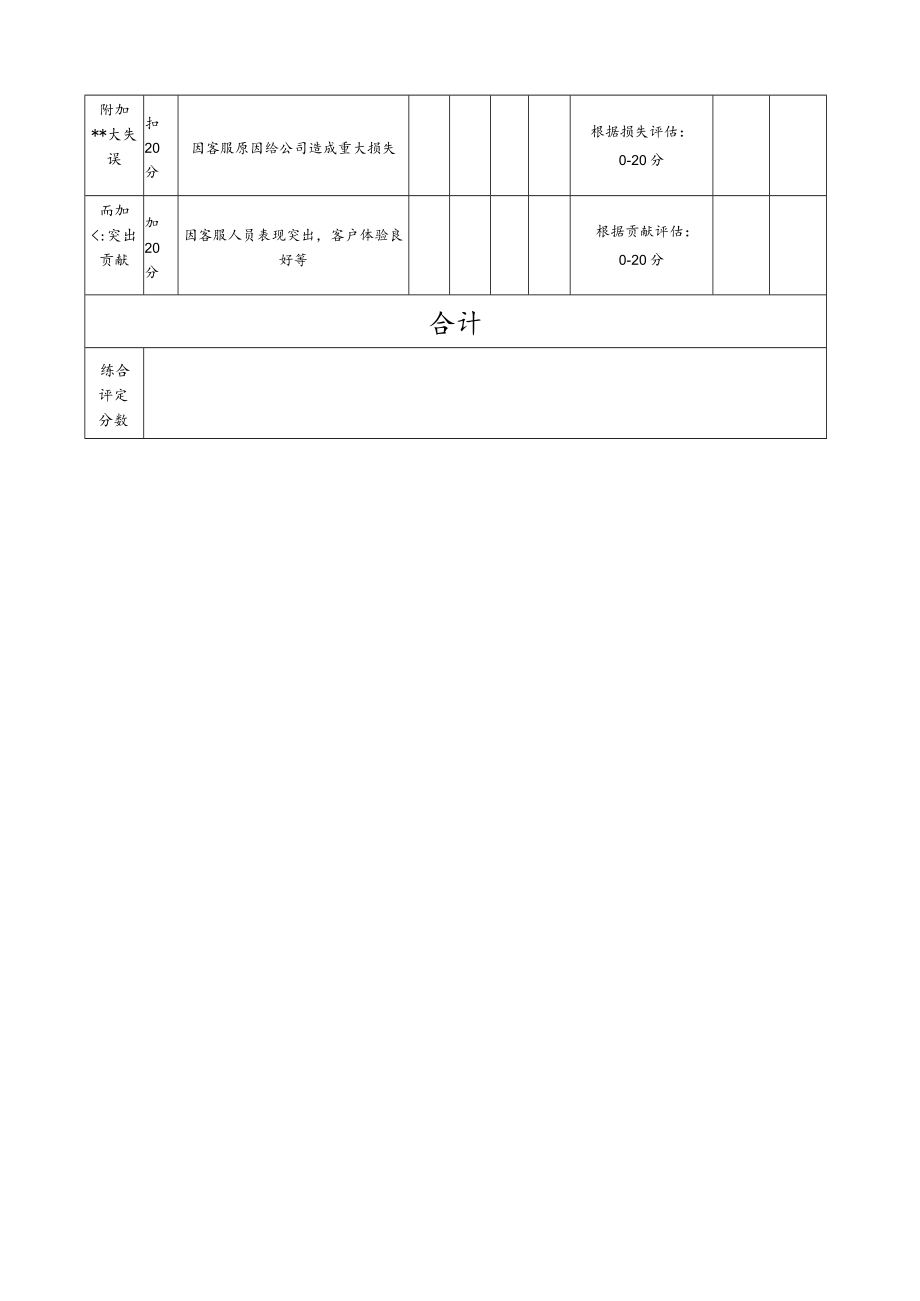 客服运营绩效考核评估表.docx_第2页