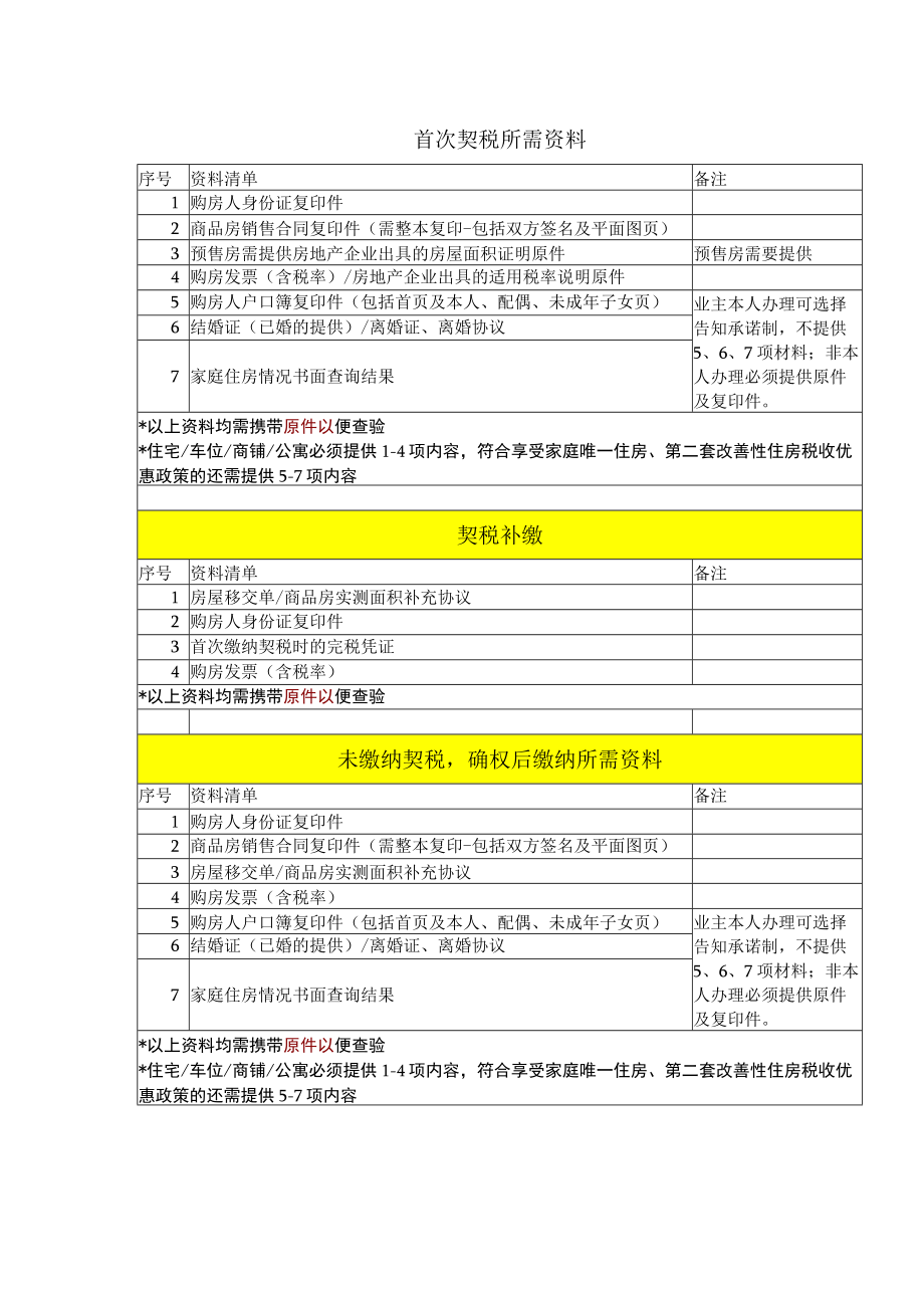 首次契税所需资料.docx_第1页