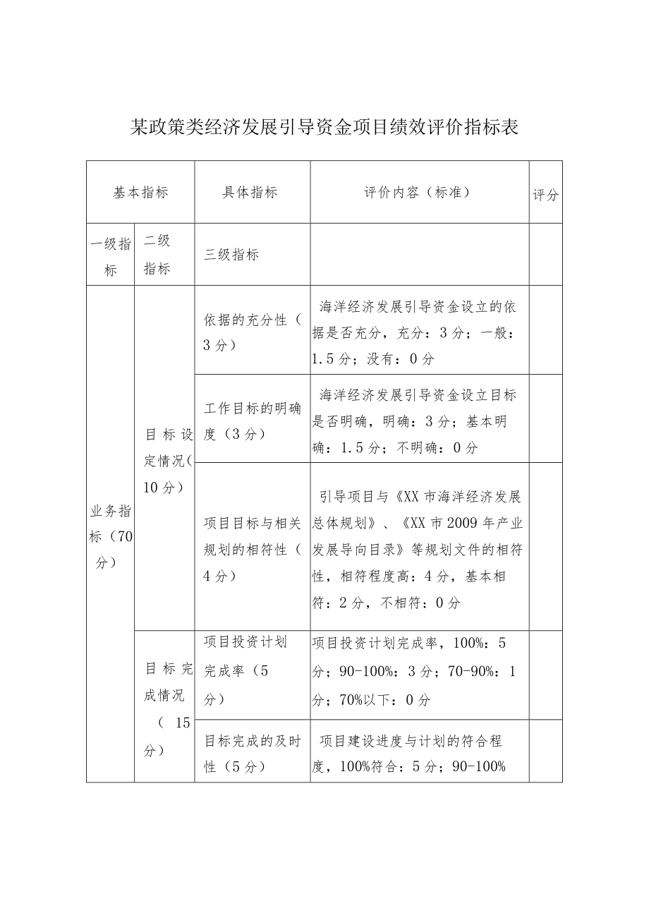 某政策类经济发展引导资金项目绩效评价指标表.docx_第1页