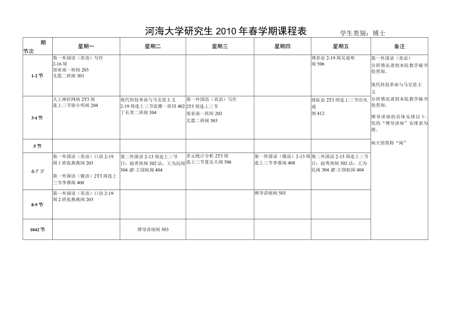 河海大学研究生2010年春学期课程表学生类别博士.docx_第1页