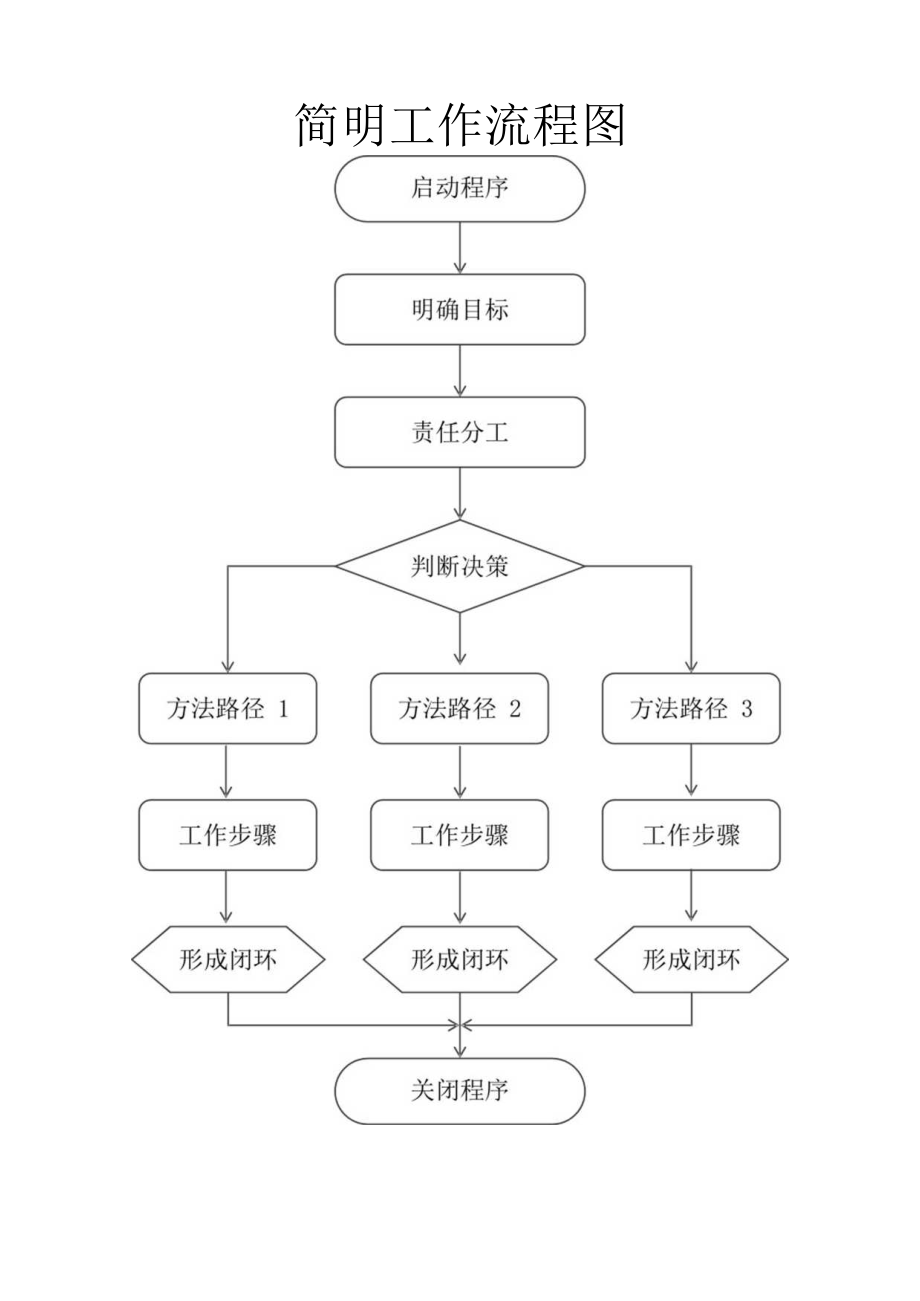 工作流程图.docx_第1页