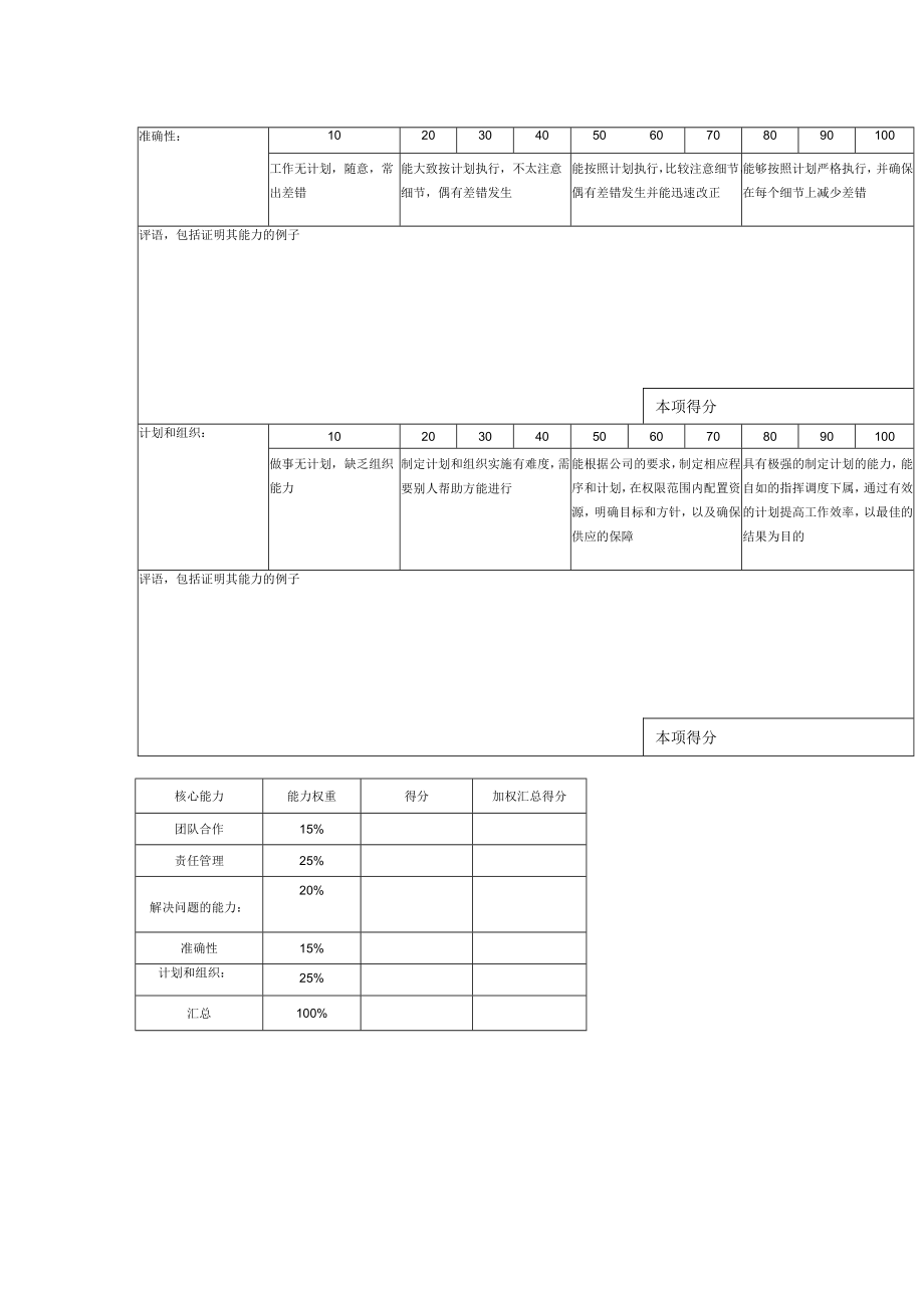 集团公司工程部经理工作能力打分表.docx_第2页