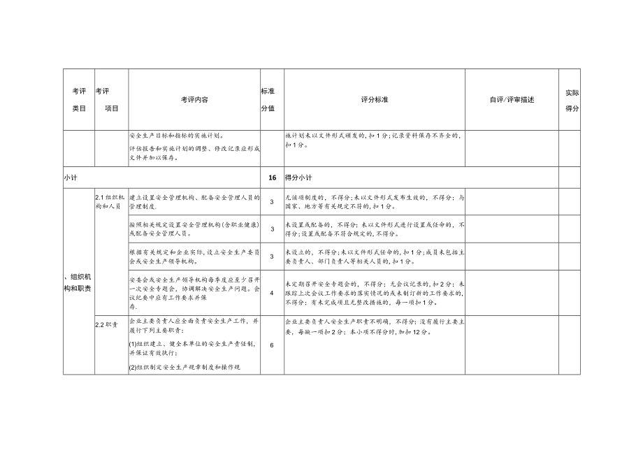 平板玻璃企业安全生产标准化评定标准.docx_第3页