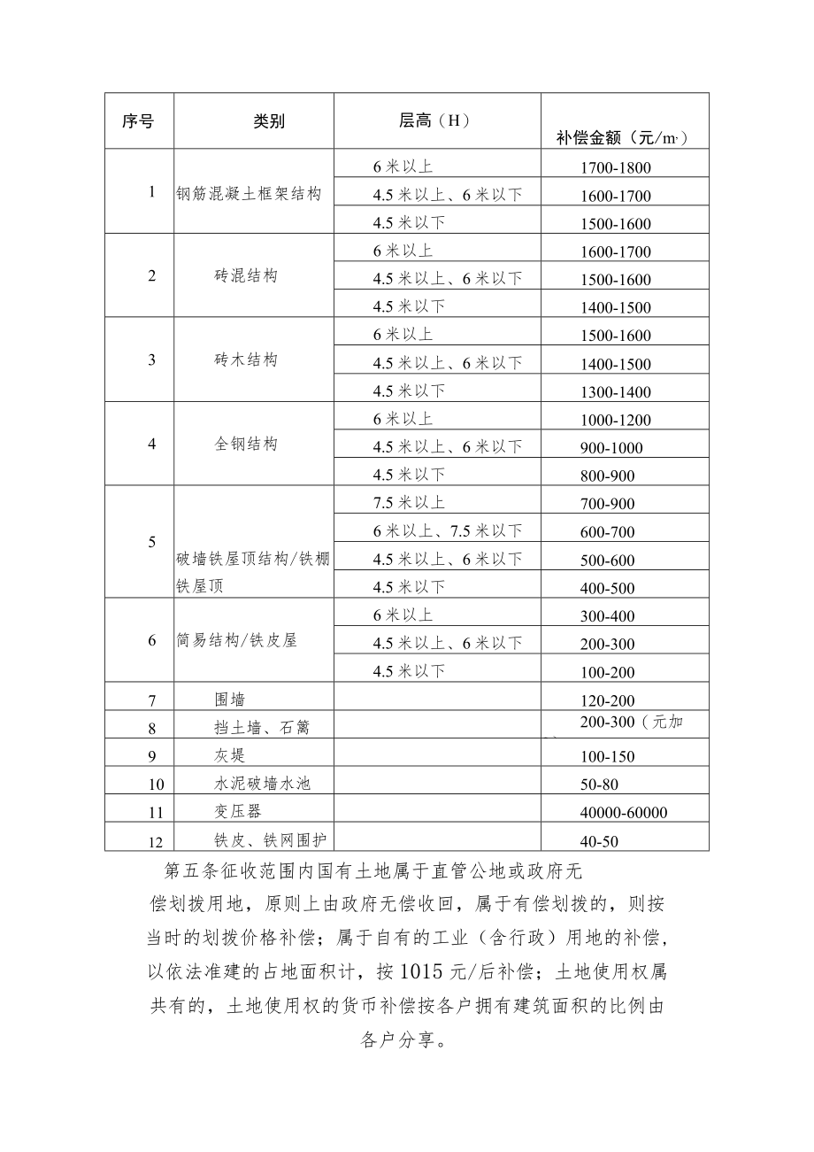 揭阳活力古城改造提升工程-子项古城水文化修复工程项目房屋征收补偿方案.docx_第2页