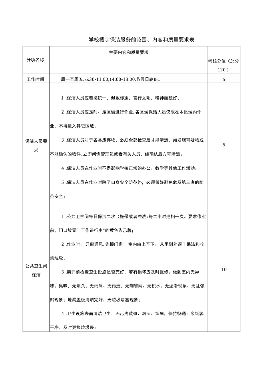 学校楼宇保洁服务的范围内容及质量要求.docx_第1页