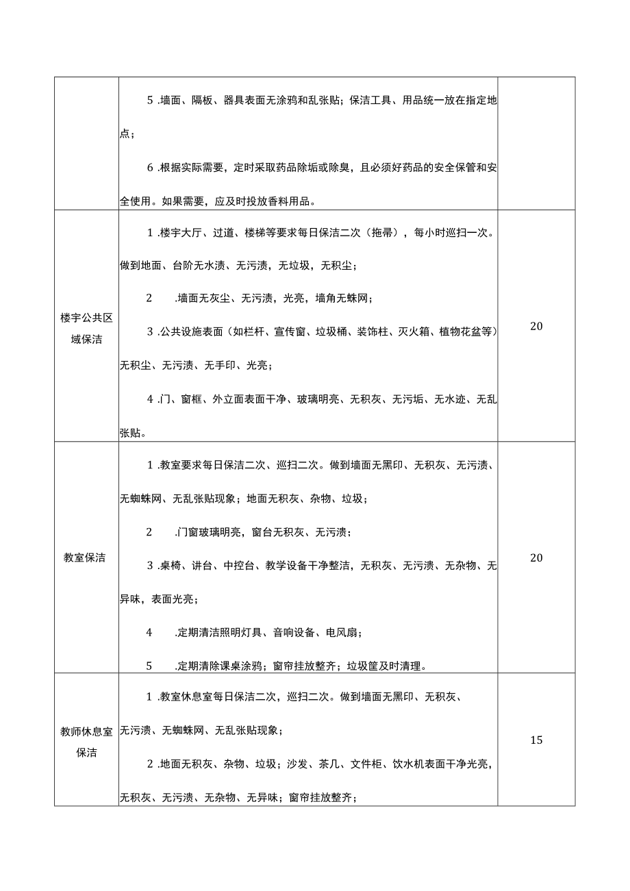 学校楼宇保洁服务的范围内容及质量要求.docx_第2页