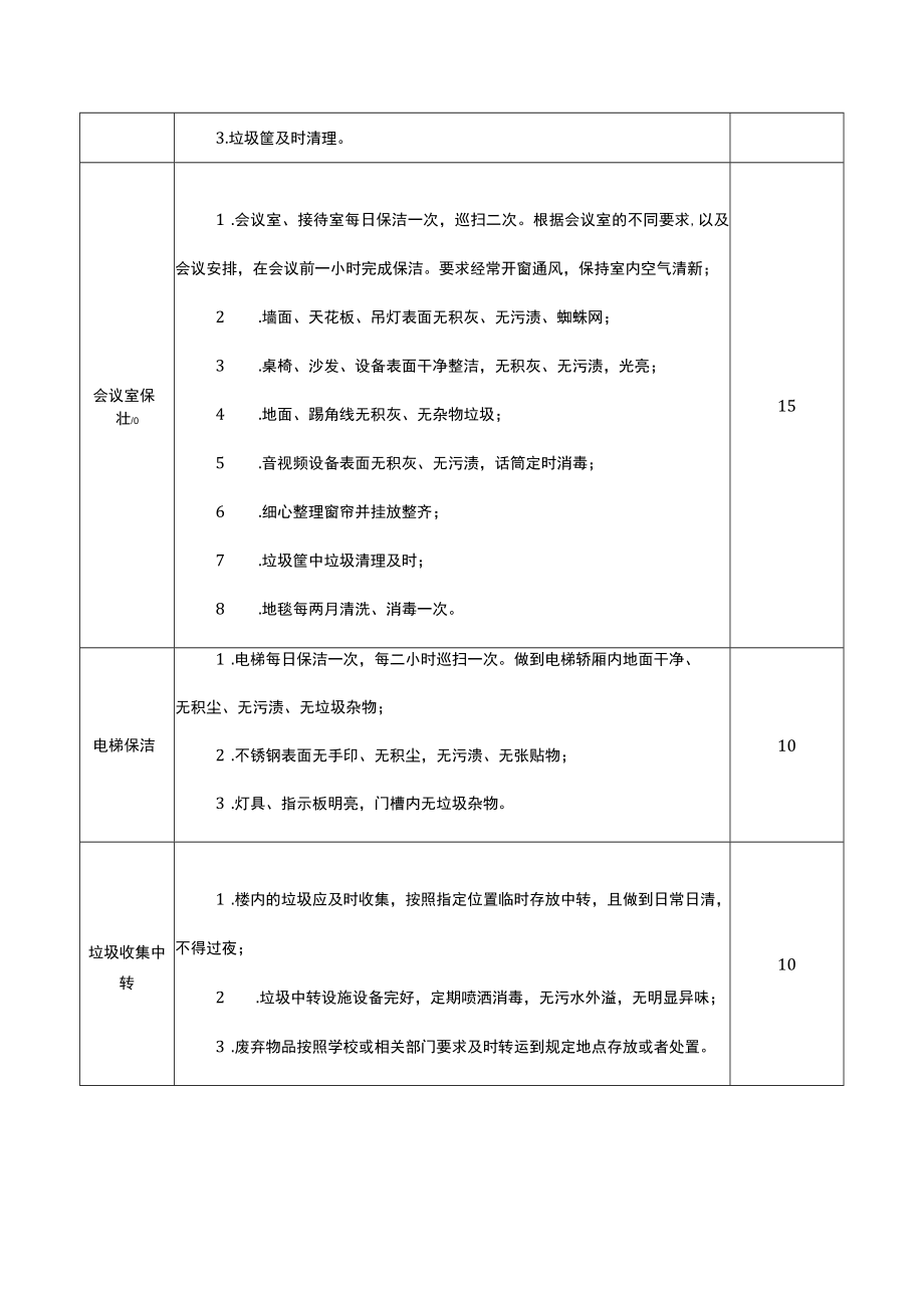 学校楼宇保洁服务的范围内容及质量要求.docx_第3页