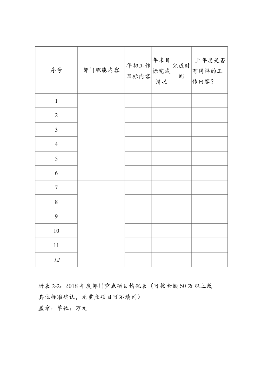 部门整体支出基础数据及绩效评价指标体系.docx_第3页