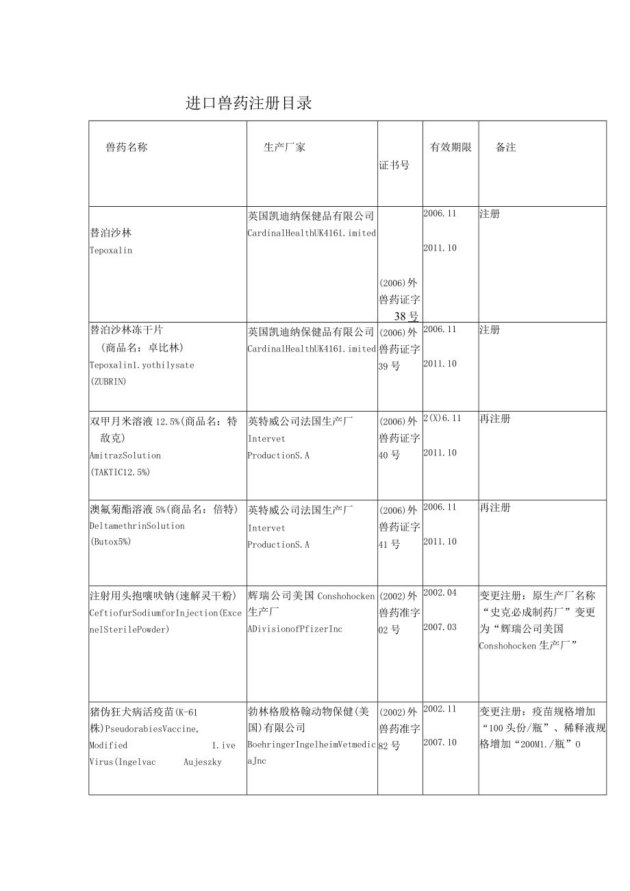 进口兽药注册目录.docx_第1页