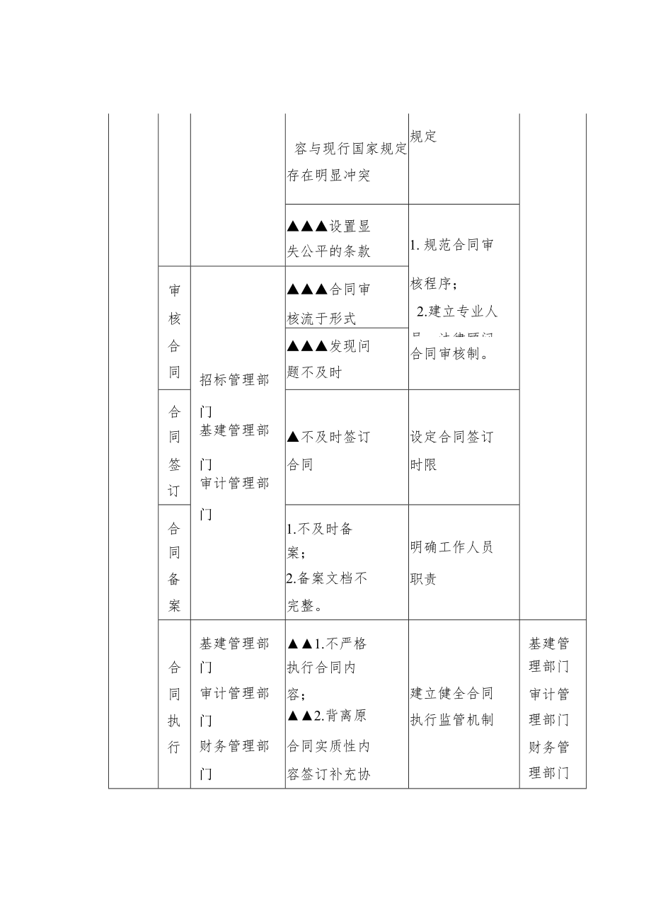 项目合同风险点就建议措施.docx_第2页