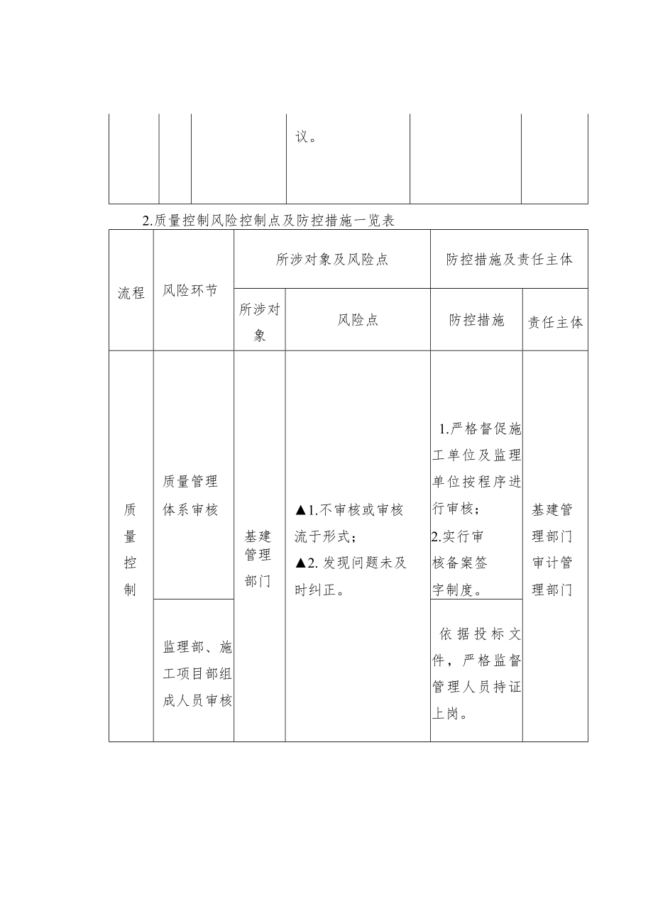 项目合同风险点就建议措施.docx_第3页