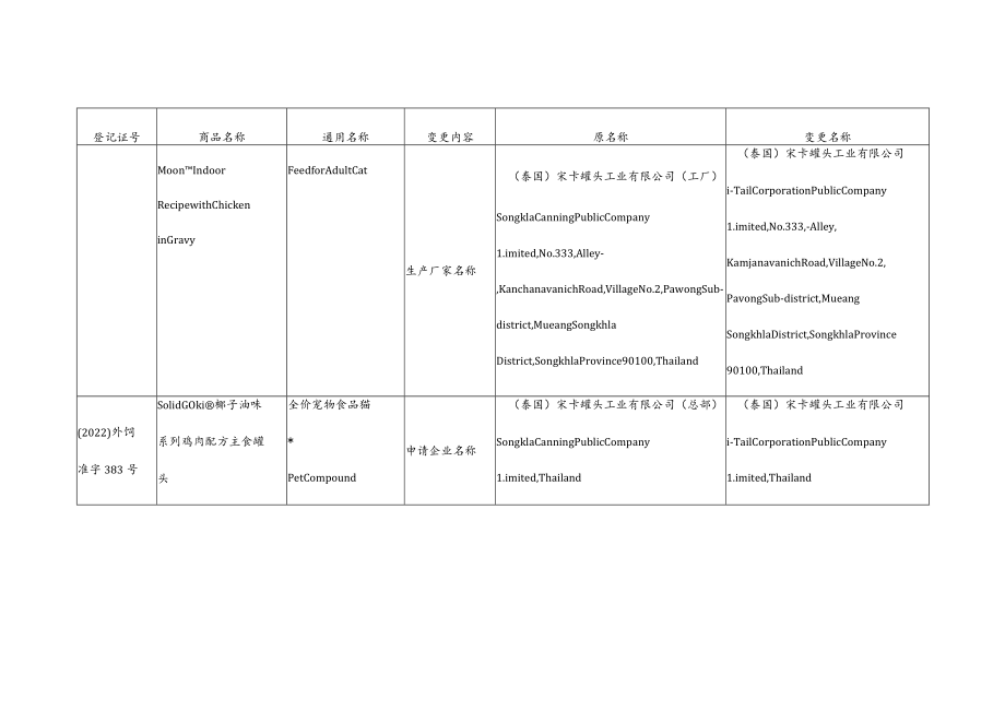 换发进口饲料和饲料添加剂产品登记证目录2022-04.docx_第3页