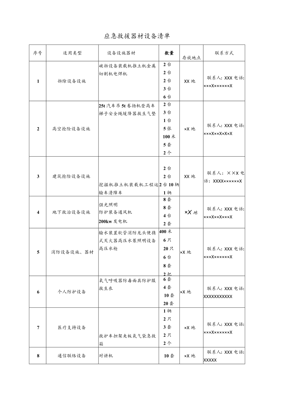 应急救援器材设备台账.docx_第1页