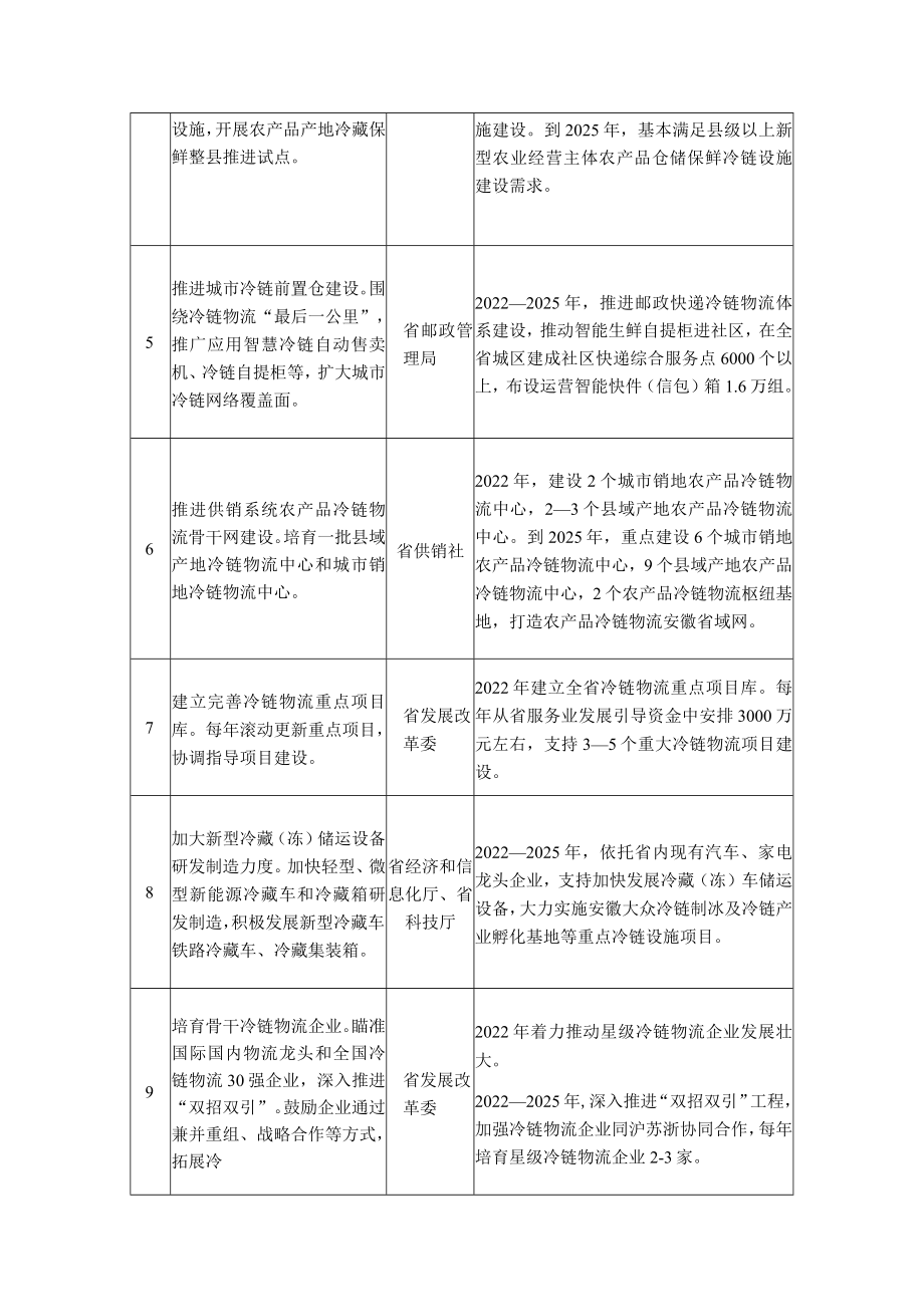 重点任务分工表.docx_第2页