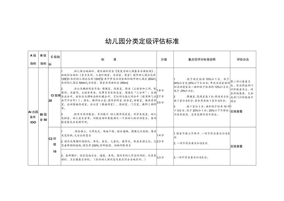 幼儿园分类定级评估标准.docx_第1页