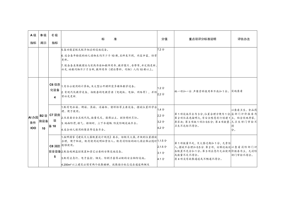 幼儿园分类定级评估标准.docx_第3页