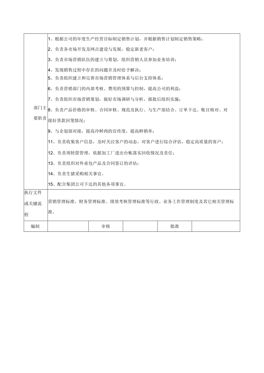 采销中心职能说明书.docx_第2页