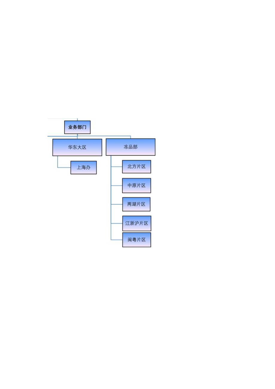 采销中心职能说明书.docx_第3页