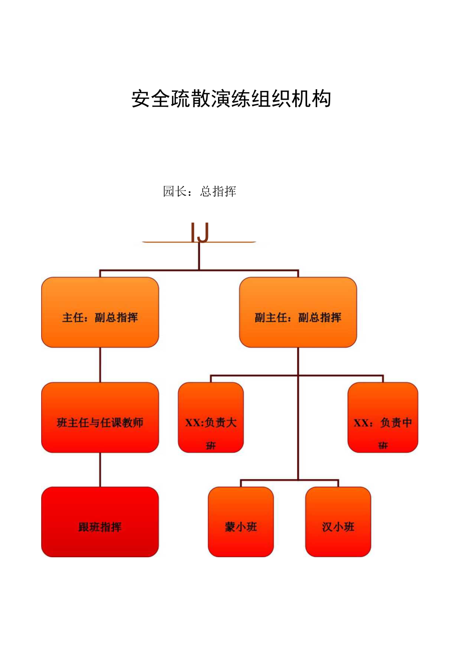 安全疏散演练组织机构.docx_第1页