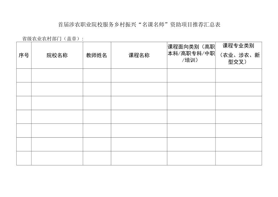 首届涉农职业院校服务乡村振兴“名课名师”资助项目推荐汇总表.docx_第1页