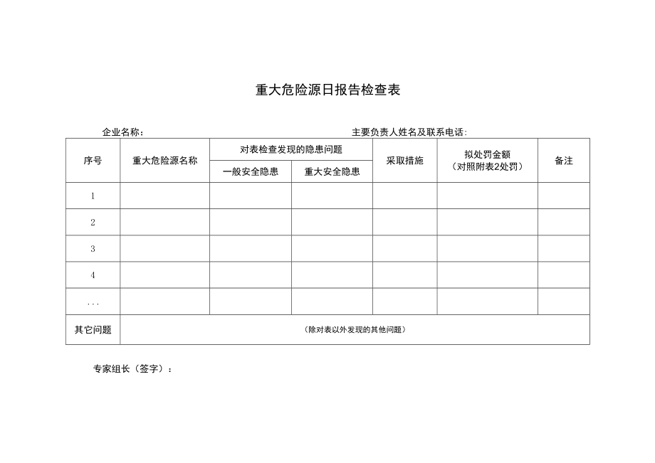 重大危险源日报告检查表.docx_第1页