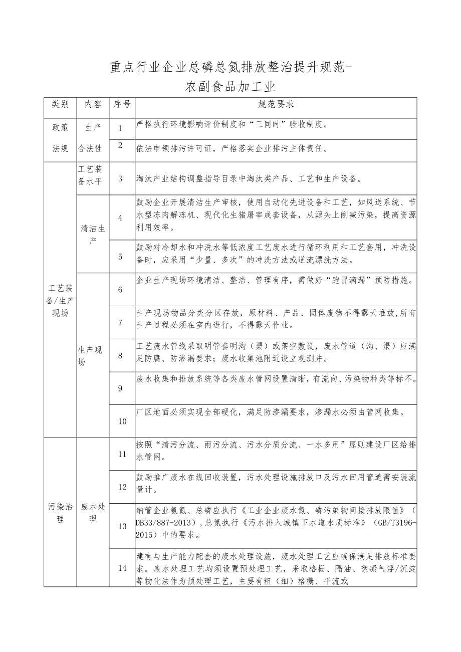 重点行业企业总磷总氮排放整治提升规范-农副食品加工业.docx_第1页