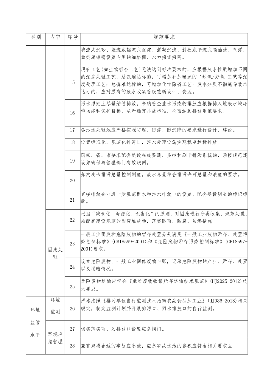 重点行业企业总磷总氮排放整治提升规范-农副食品加工业.docx_第2页