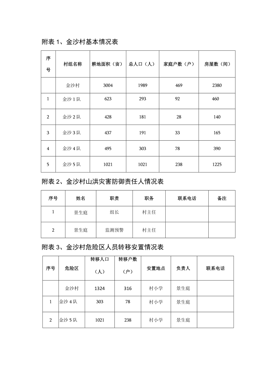 金沙村山洪灾害防御预案.docx_第3页